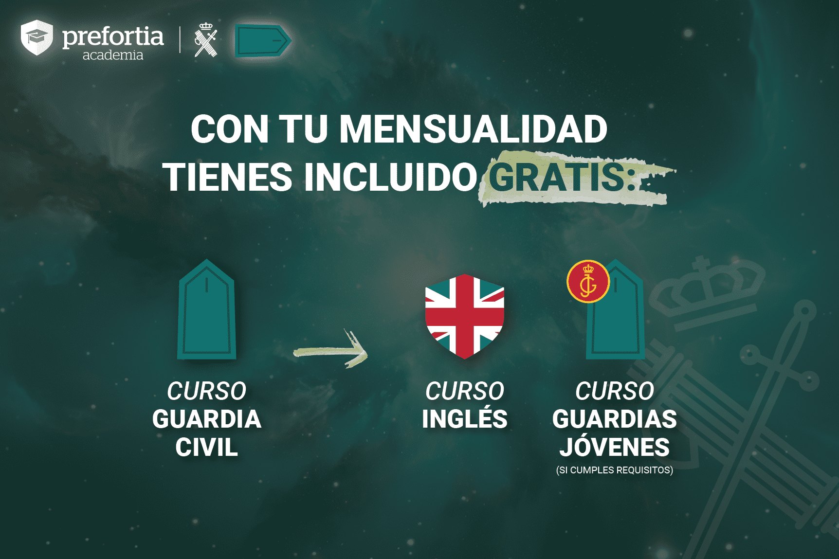 Curso ingreso Guardia Civil 24/25