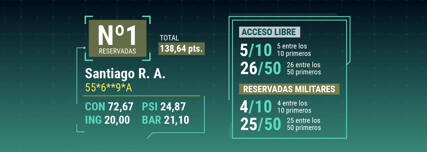 Estadísticas guardia civil